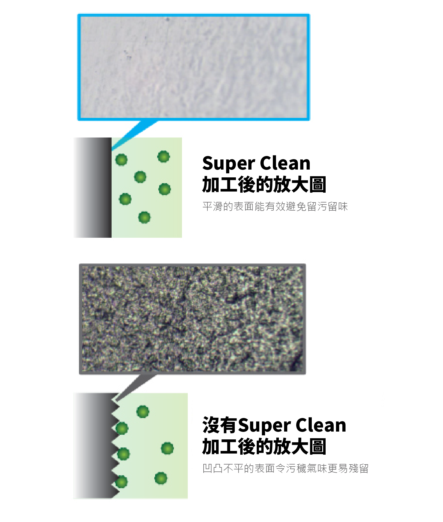 SuperClean-(Chi).png (231 KB)