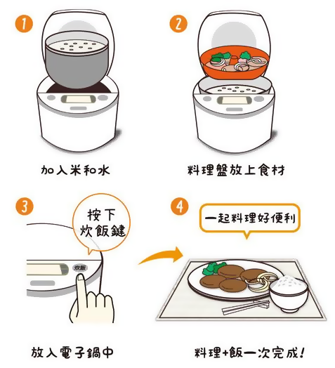 tiger-jax-s-rice-cooker-tacook-1.png (143 KB)