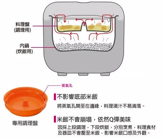 tiger-jax-s-rice-cooker-tacook-2.png (123 KB)