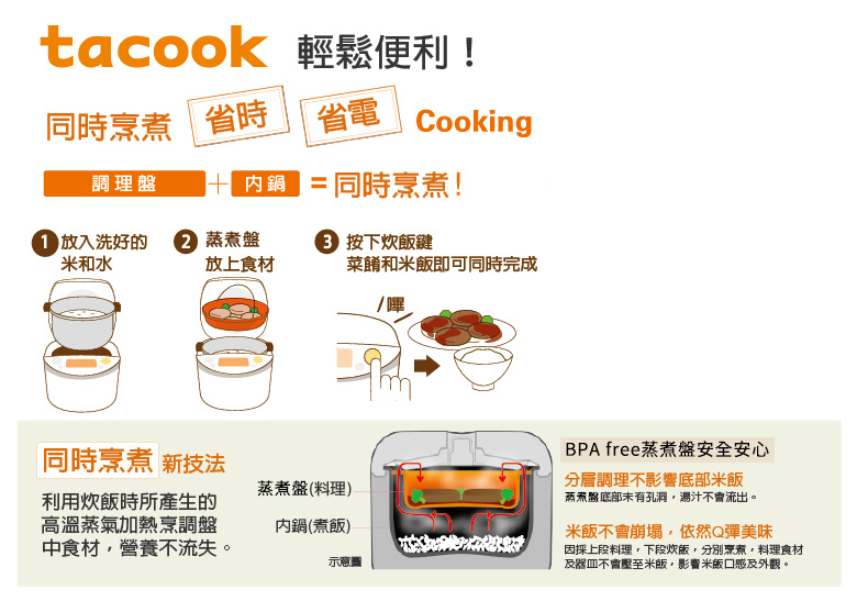 TIGER-JAJ-A-mini-rice-cooker-tacook-1.jpg (147 KB)