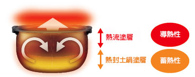 made-in-japan-double-pressure-induction-heating-mini-rice-cooker-jpd-a-heat-coating.jpg (32 KB)