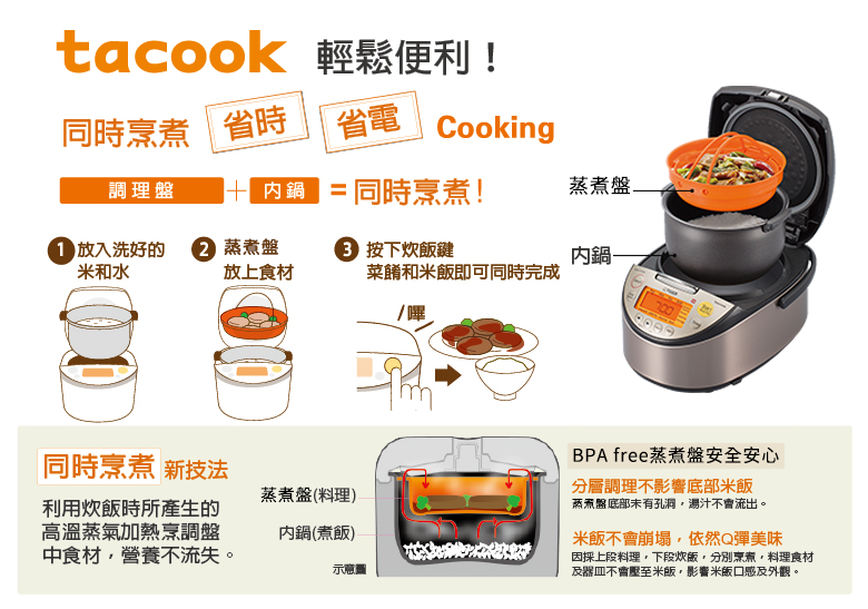 tiger-jkt-s-rice-cooker-tacook-1.png (341 KB)